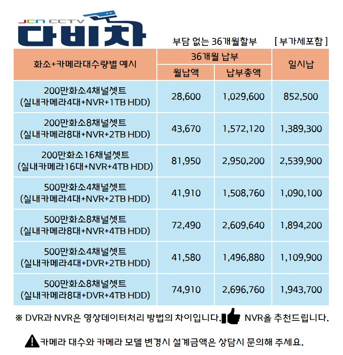 CCTV 다비차 - 최신 POE방식, 스마트 감지, 사람/차량분류, IP67등급 방수